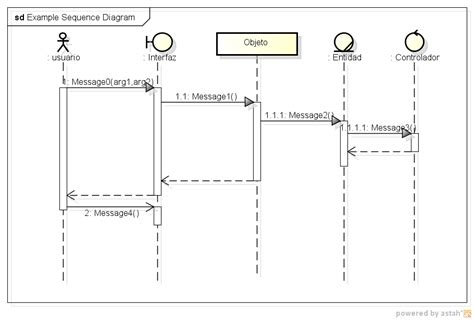 UML Diagrama De Secuencia Diagramas De Secuencia