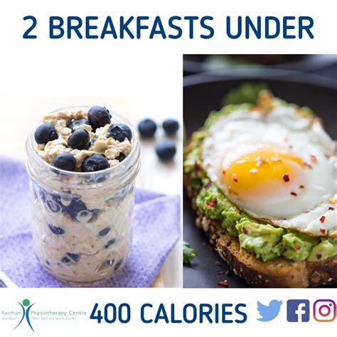 Low Calorie Breakfasts Rainham Physio