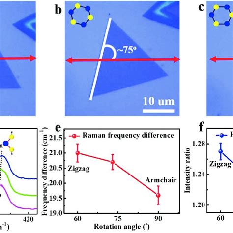 Effect Of Excitation Laser Power Density On Raman Scattering Of