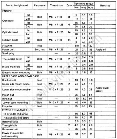Specifications Torque Specifications 1989 Crowley Marine