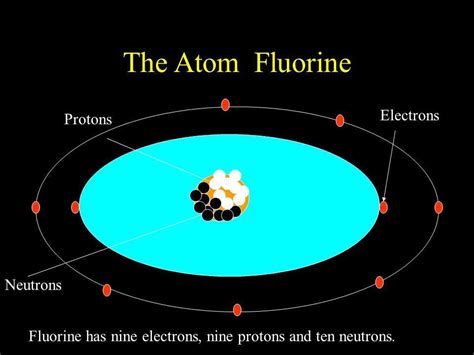 Fluorine Atom Diagram
