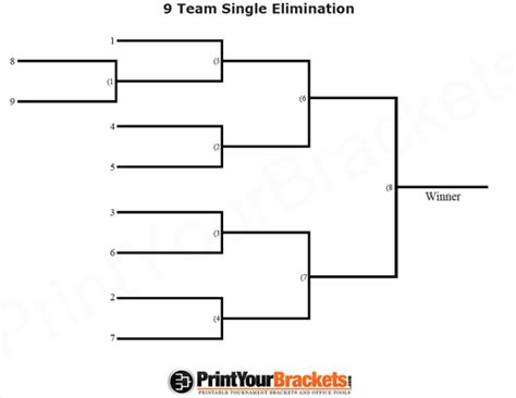 9 Team Seeded Single Elimination Printable Tournament Bracket