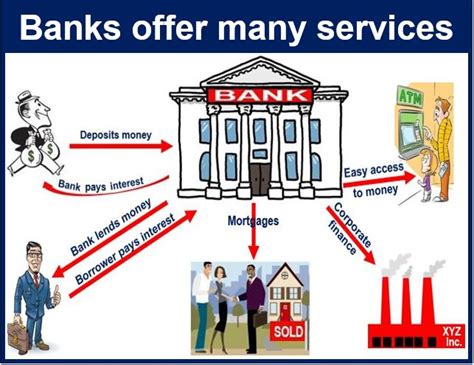 In this function, banks hire financial, legal and market experts who provide advice to customers regarding investment, industry, trade, income, tax etc. Bank - definition and meaning - Market Business News
