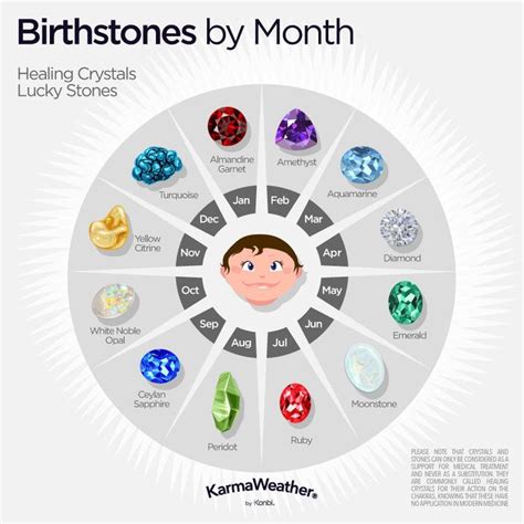 Zodiac Birthstones By Sign And Birth Month Piedras Y Cristales