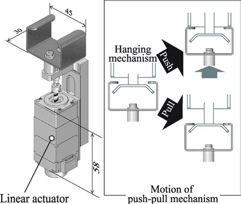 Overview Of Push Pull Mechanism Download Scientific Diagram