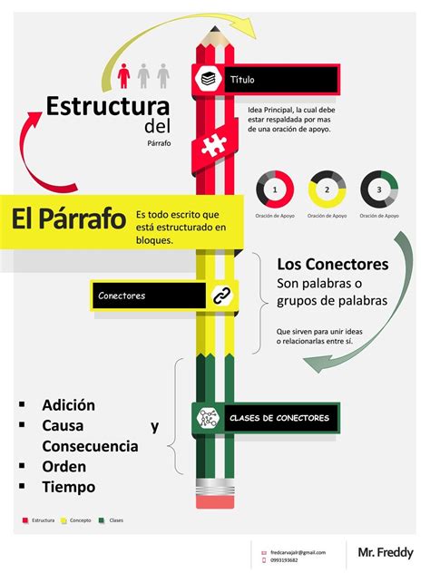 Estructura Del Párrafo Infografía By Mr Freddy Issuu