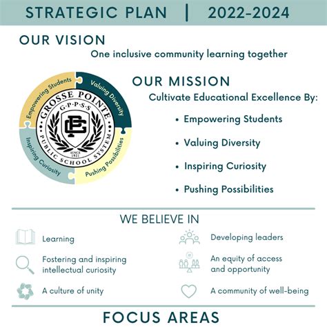 Strategic Plan Strategic Plan 2022