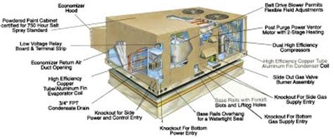 Maybe you would like to learn more about one of these? 3. Rooftop Unit - AE 390 - Assignment 5 - HVAC - Group8