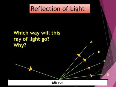 Waves Light Reflection And Refraction Year 8 Ks3 Physics 3