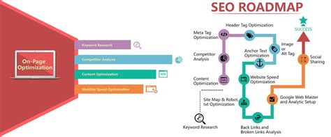 Seo Planning Template