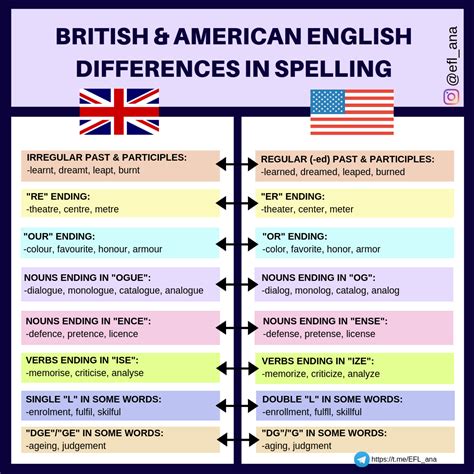 cpi tino grandío bilingual sections differences in spelling between british and american english