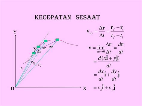 .3) lokus pada satu titik pada objek itu ialah. PPT - GERAK DALAM DUA DIMENSI PowerPoint Presentation ...