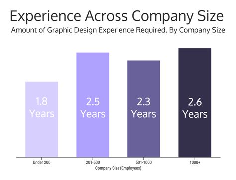 12 Graphic Design Skills You Need To Be Hired Infographic Venngage