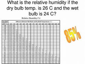 Ppt Ch 27 Evaporation Condensation And Precipitation Powerpoint