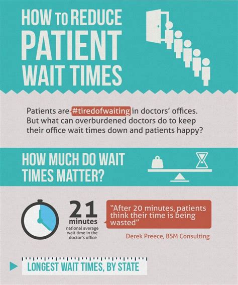 Infographic How To Reduce Patient Wait Times Evisit Telehealth
