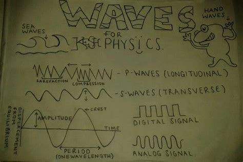 ~waves Poster Physics Poster Waves Poster S Waves