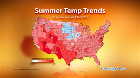 In summer, the rains lower the daytime temperatures more than in other. Here's How Much U.S. Summers Have Warmed Since 1970 ...