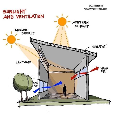 Passive Solar Homes Department Of Energy