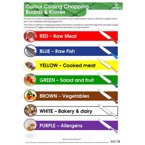 Colour Coded Chopping Boardknife Wall Chart A3 Ubicaciondepersonas