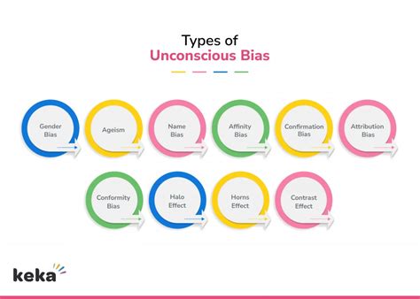 Tackling Unconscious Bias At Workplace Businesscircle