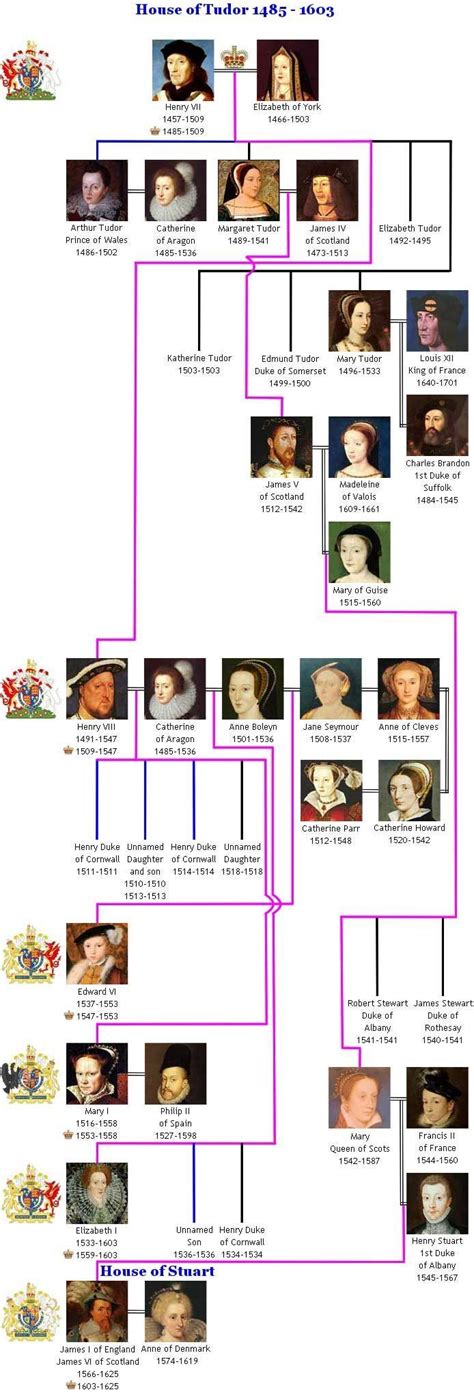 Read reviews from world's largest community for readers. 写真画像俳優: 最高 50+ イギリス ロイヤル ファミリー 家 系図