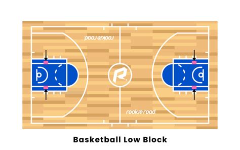 Basketball Low Block