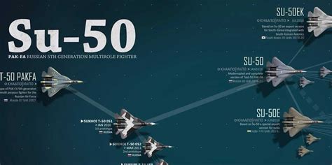 Russias Fifth Generation Fighter Ambitions Chart Business Insider