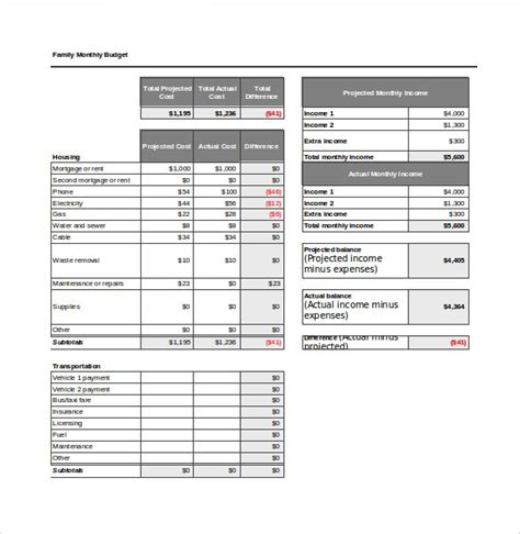 Excel Budget Template Uk 5 Unexpected Ways Excel Budget Template Uk Can