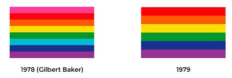 Las banderas del colectivo LGTBI Gràffica