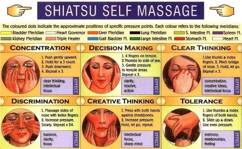 Shiatsu Self Massage Acupressure Treatment Shiatsu Massage Pressure Points