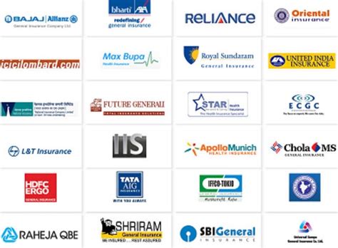 All Insurance In Worldn Of Life List Of Insurance Companies In America