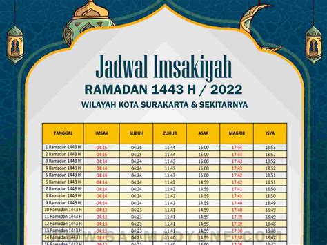 Jadwal Imsakiyah Kota Surakarta Solo Ramadhan H Sakmadyone Com