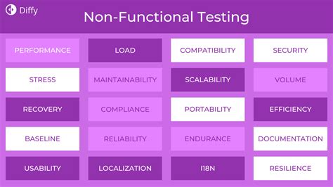 Non Functional Testing Full Guide Examples Tools And Types