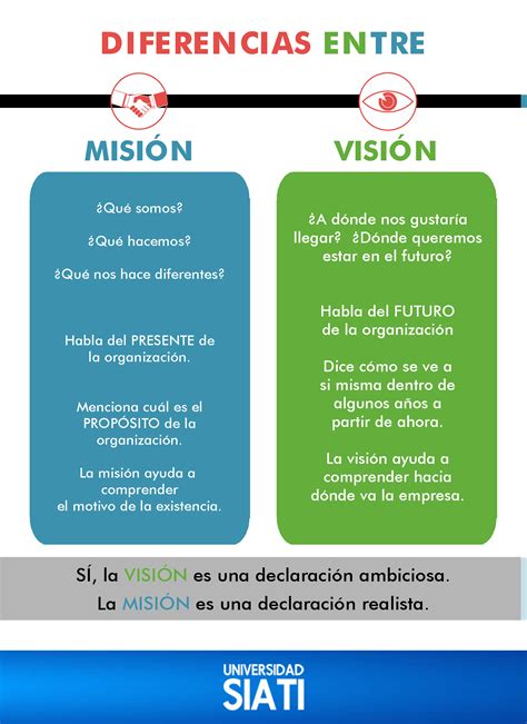 Mision Y Vision De Una Persona Lingsma