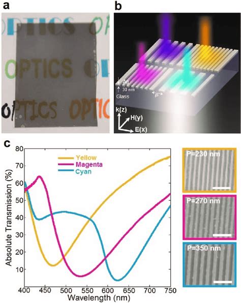 Plasmonic Subtractive Color Filters Formed By Ultrathin Ag