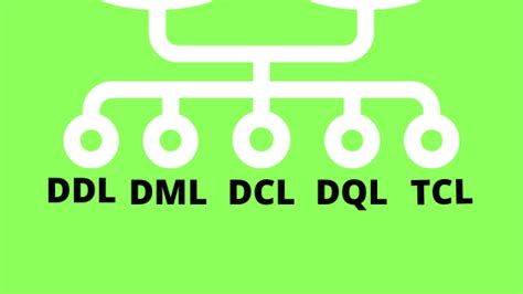 Ddl Dql Dml Dcl And Tcl Commands
