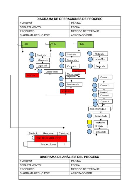 Formatos Dop Dap Diagrama De Operaciones Diagrama De Análisis De