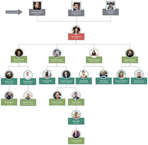 Dynamic Organization Chart Jquery A Visual Reference Of Charts Chart