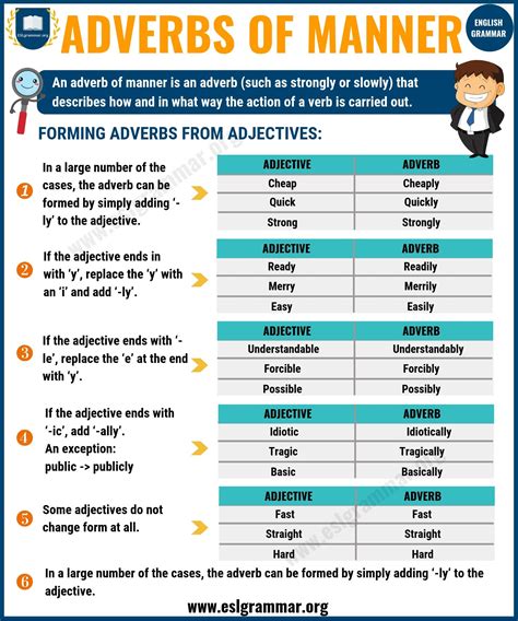 Adverbs Of Manner Definition Rules Examples ESL Grammar Adverbs