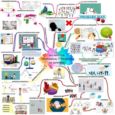 Estadistica Ii Contraste De Hipotesis Mindmeister Mapa Mental Images Porn Sex Picture