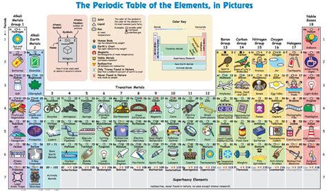 Example Of Element In Chemistry Chemistry Labs