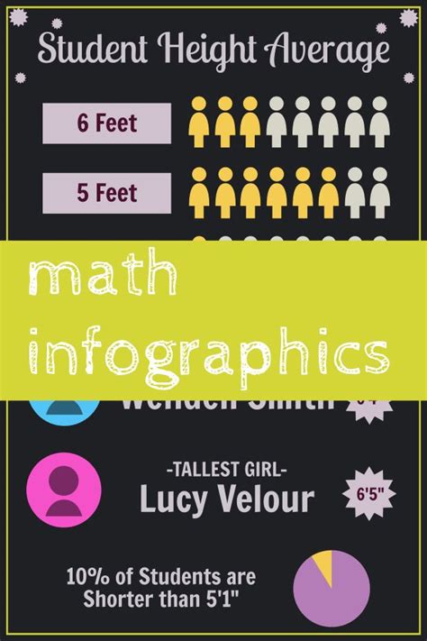 The Info Sheet For Student Height Average And Math Infographics Which