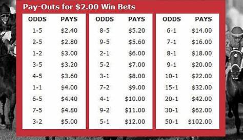 horse racing odds payout chart