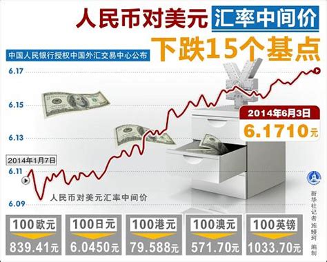 人民幣 (cny) 土耳其里拉 (try) 土庫曼馬納特 (tmt) 中非金融合作法郎 (xaf) 丹麥克朗 (dkk) 太平洋金融共同體法郎 (xpf) 巴巴多斯元 (bbd) 巴西雷亞爾 (brl) 巴拉圭瓜拉尼 (pyg) 巴林. 人民幣對美元匯率中間價下跌15個基點_圖片_新聞_中國政府網