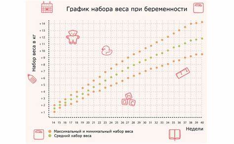 Как немного похудеть при беременности