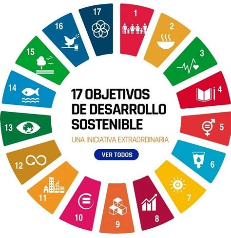 Objetivos De Desarrollo Sostenible 13 Mantap