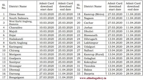 Assam Police Ab Ub Constable Admit Card Assam Police Constable