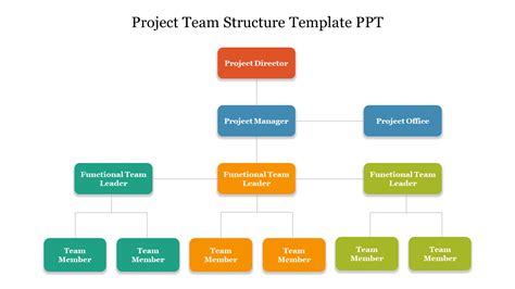 Organizational Org Chart Powerpoint Template Hot Sex Picture