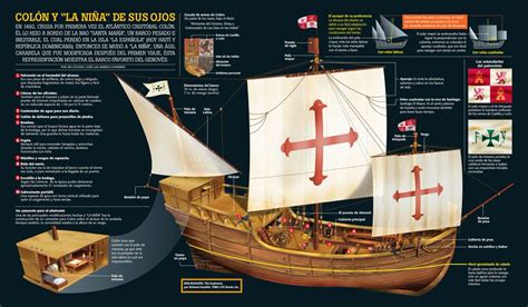 Un Día Como Hoy En 1492 Cristóbal Colón Partía Desde El Puerto De Palos