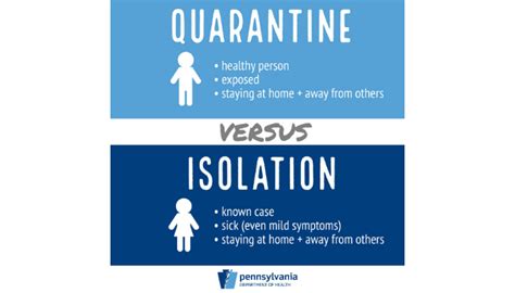 Social Distancing Isolation And Quarantine During Covid 19